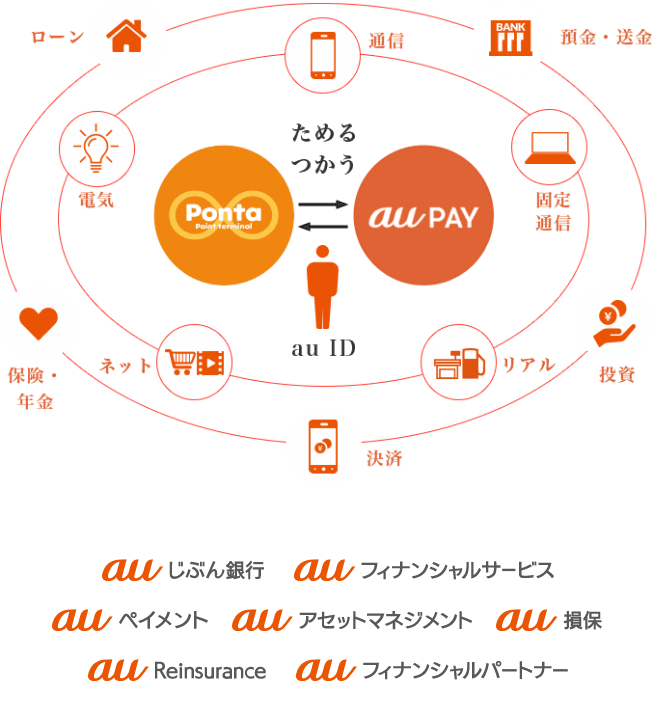 次世代金融サービスイメージ図